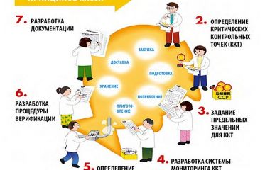 Программа производственного контроля  на основе принципов ХАССП